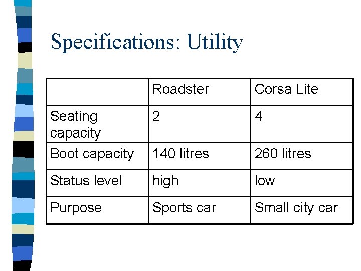 Specifications: Utility Roadster Corsa Lite Seating capacity Boot capacity 2 4 140 litres 260