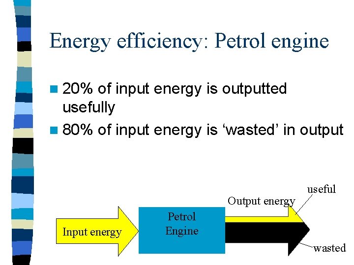 Energy efficiency: Petrol engine n 20% of input energy is outputted usefully n 80%