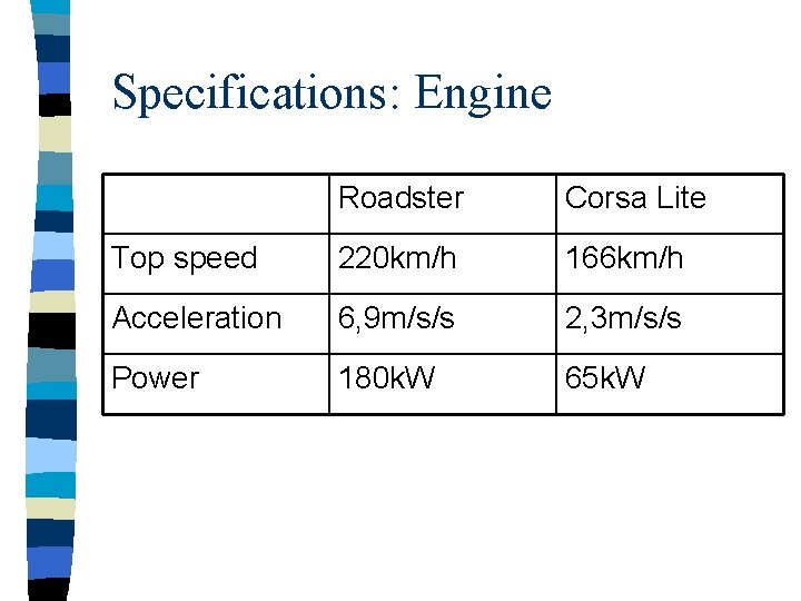 Specifications: Engine Roadster Corsa Lite Top speed 220 km/h 166 km/h Acceleration 6, 9