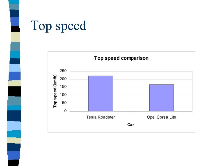 Top speed 