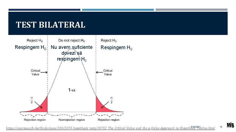 TEST BILATERAL Respingem H 0 Nu avem suficiente dovezi să respingem H 0 Respingem TEST BILATERAL Respingem H 0 Nu avem suficiente dovezi să respingem H 0 Respingem