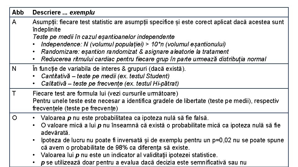 Abb Descriere. . . exemplu A Asumpții: fiecare test statistic are asumpții specifice și Abb Descriere. . . exemplu A Asumpții: fiecare test statistic are asumpții specifice și