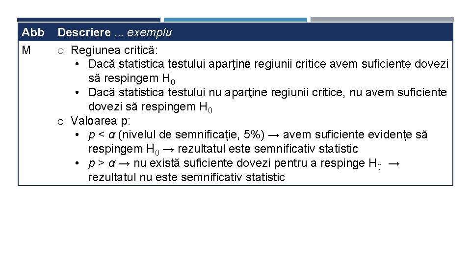 Abb Descriere. . . exemplu M o Regiunea critică: • Dacă statistica testului aparţine Abb Descriere. . . exemplu M o Regiunea critică: • Dacă statistica testului aparţine