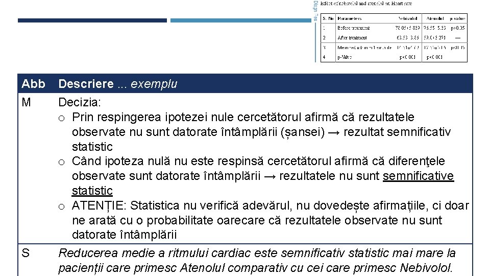 Abb M Descriere. . . exemplu Decizia: o Prin respingerea ipotezei nule cercetătorul afirmă Abb M Descriere. . . exemplu Decizia: o Prin respingerea ipotezei nule cercetătorul afirmă