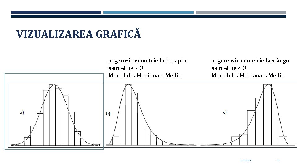 VIZUALIZAREA GRAFICĂ sugerază asimetrie la dreapta asimetrie > 0 Modulul < Mediana < Media VIZUALIZAREA GRAFICĂ sugerază asimetrie la dreapta asimetrie > 0 Modulul < Mediana < Media