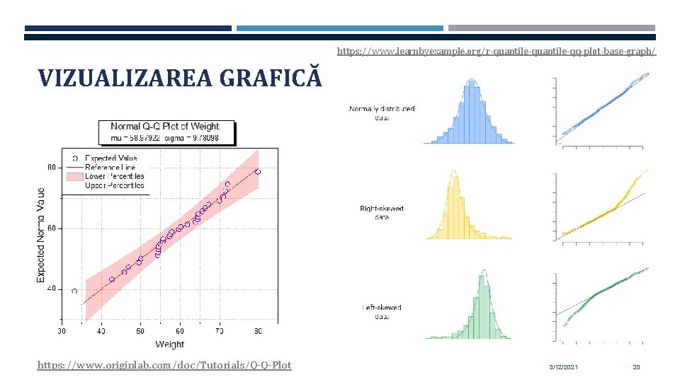 https: //www. learnbyexample. org/r-quantile-qq-plot-base-graph/ VIZUALIZAREA GRAFICĂ https: //www. originlab. com/doc/Tutorials/Q-Q-Plot 3/12/2021 20 https: //www. learnbyexample. org/r-quantile-qq-plot-base-graph/ VIZUALIZAREA GRAFICĂ https: //www. originlab. com/doc/Tutorials/Q-Q-Plot 3/12/2021 20