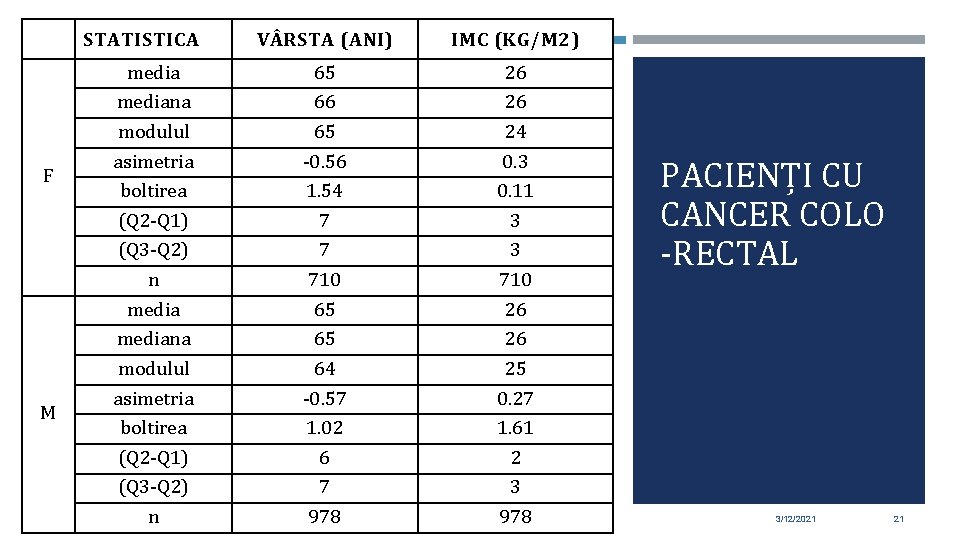STATISTICA F M mediana modulul asimetria boltirea (Q 2 -Q 1) (Q 3 STATISTICA F M mediana modulul asimetria boltirea (Q 2 -Q 1) (Q 3