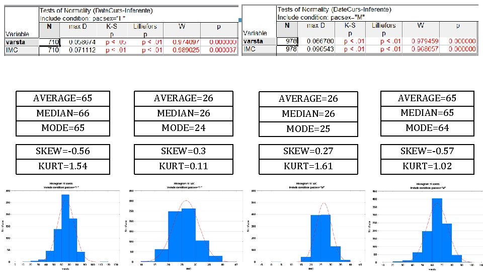 AVERAGE=65 MEDIAN=66 MODE=65 AVERAGE=26 MEDIAN=26 MODE=24 AVERAGE=26 MEDIAN=26 MODE=25 AVERAGE=65 MEDIAN=65 MODE=64 SKEW=-0. 56 AVERAGE=65 MEDIAN=66 MODE=65 AVERAGE=26 MEDIAN=26 MODE=24 AVERAGE=26 MEDIAN=26 MODE=25 AVERAGE=65 MEDIAN=65 MODE=64 SKEW=-0. 56