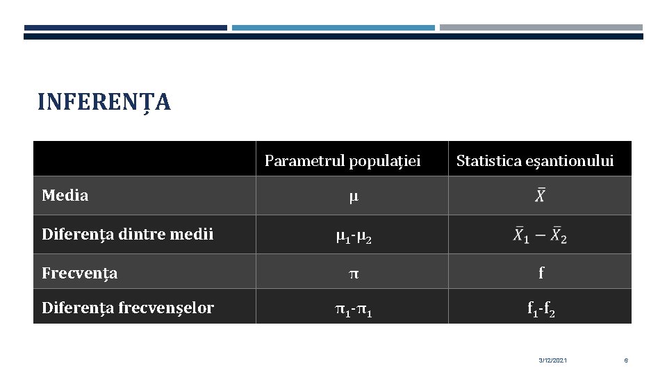 INFERENȚA Media Diferența dintre medii Frecvența Diferența frecvenșelor Parametrul populației Statistica eșantionului μ μ INFERENȚA Media Diferența dintre medii Frecvența Diferența frecvenșelor Parametrul populației Statistica eșantionului μ μ