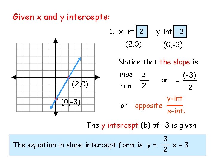 Given x and y intercepts: 1. x-int: 2 y-int: -3 (2, 0) (0, -3)