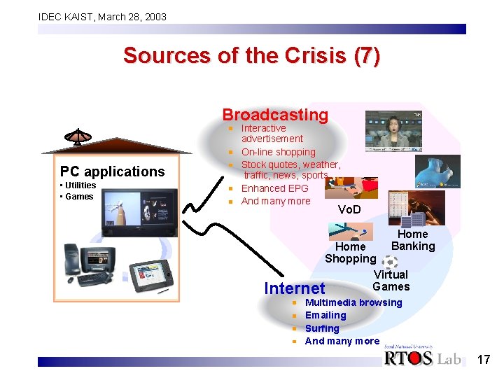 IDEC KAIST, March 28, 2003 Sources of the Crisis (7) Broadcasting PC applications •