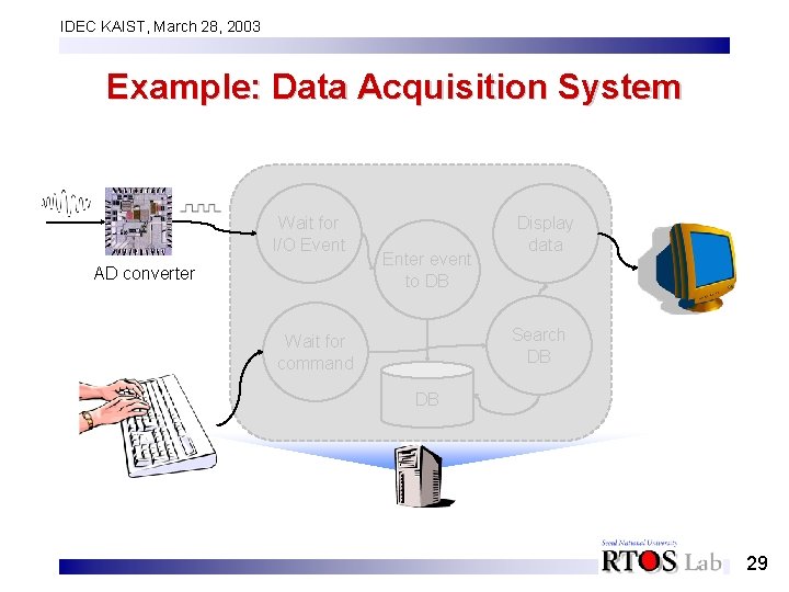 IDEC KAIST, March 28, 2003 Example: Data Acquisition System Wait for I/O Event AD