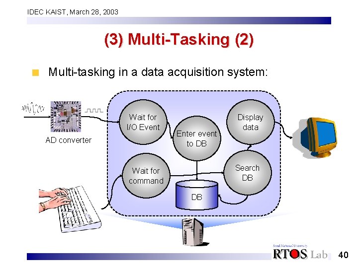 IDEC KAIST, March 28, 2003 (3) Multi-Tasking (2) Multi-tasking in a data acquisition system: