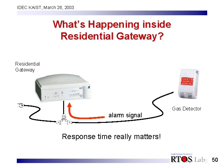 IDEC KAIST, March 28, 2003 What’s Happening inside Residential Gateway? Residential Gateway Gas Detector