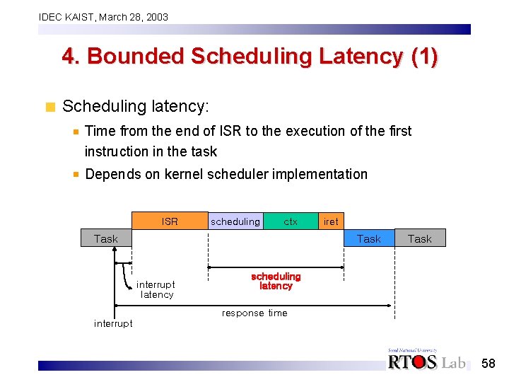 IDEC KAIST, March 28, 2003 4. Bounded Scheduling Latency (1) Scheduling latency: Time from