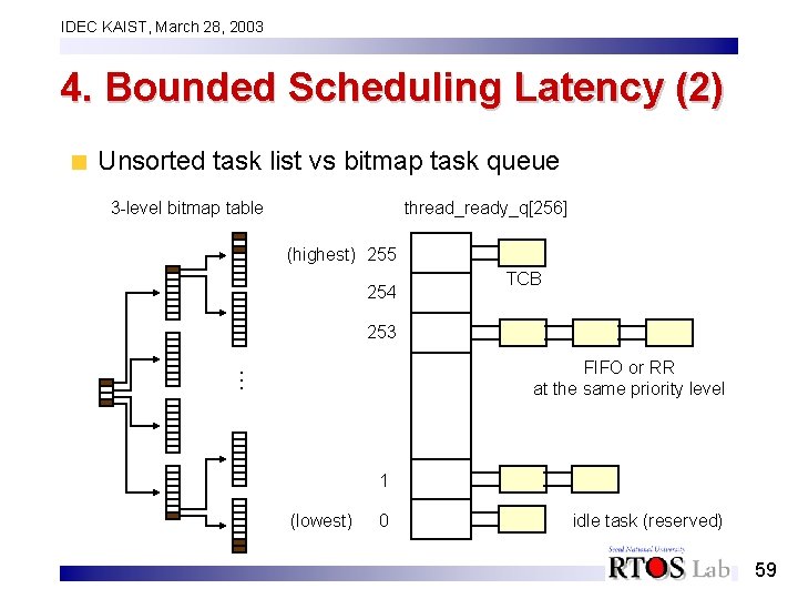 IDEC KAIST, March 28, 2003 4. Bounded Scheduling Latency (2) Unsorted task list vs