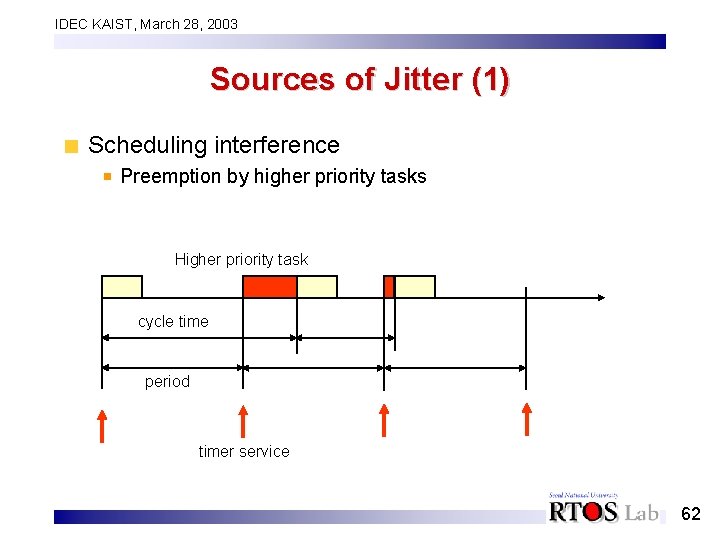 IDEC KAIST, March 28, 2003 Sources of Jitter (1) Scheduling interference Preemption by higher