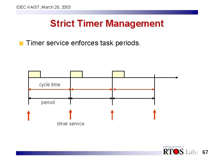 IDEC KAIST, March 28, 2003 Strict Timer Management Timer service enforces task periods. cycle