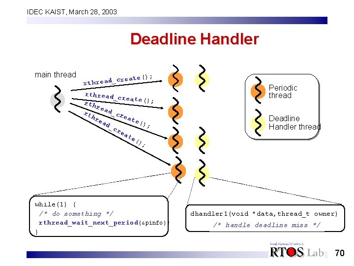 IDEC KAIST, March 28, 2003 Deadline Handler main thread reate(); c _ d a