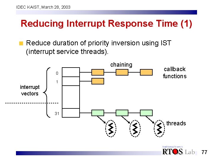 IDEC KAIST, March 28, 2003 Reducing Interrupt Response Time (1) Reduce duration of priority