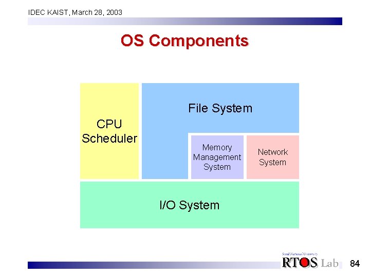 IDEC KAIST, March 28, 2003 OS Components File System CPU Scheduler Memory Management System