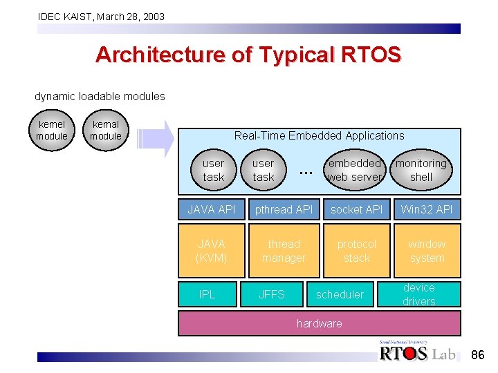 IDEC KAIST, March 28, 2003 Architecture of Typical RTOS dynamic loadable modules kernel module