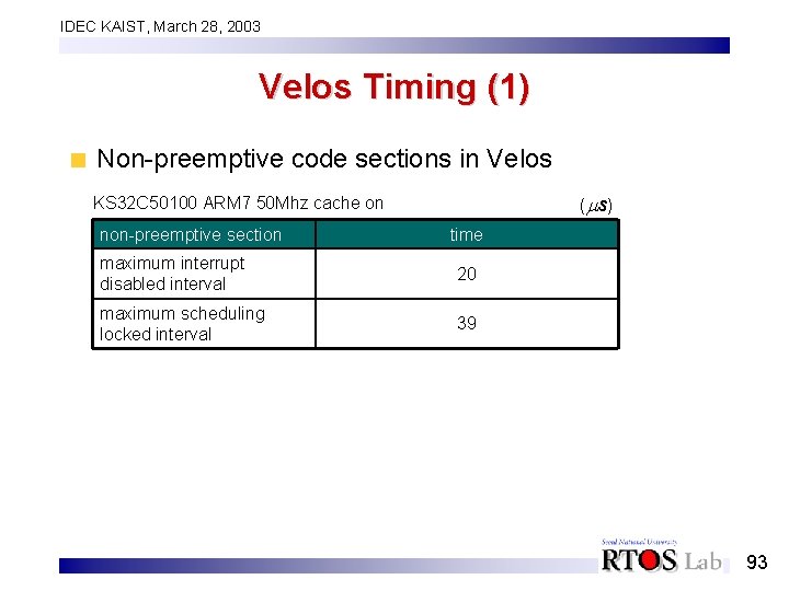 IDEC KAIST, March 28, 2003 Velos Timing (1) Non-preemptive code sections in Velos (