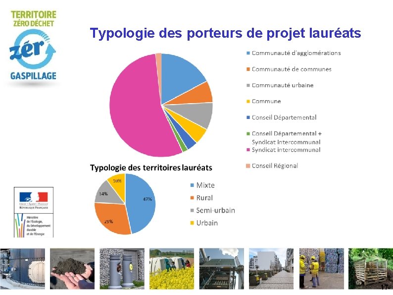 Typologie des porteurs de projet lauréats 17 