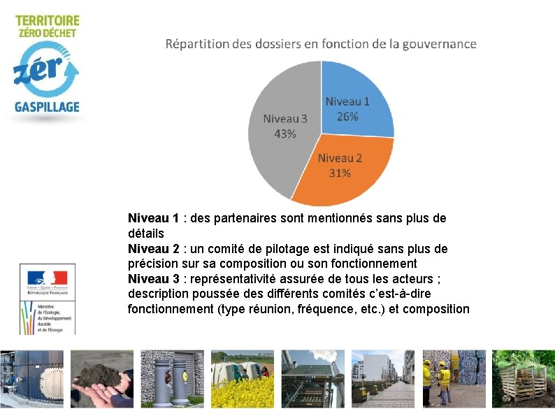 Niveau 1 : des partenaires sont mentionnés sans plus de détails Niveau 2 :