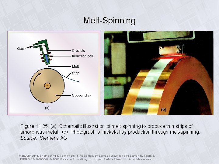 Melt-Spinning (b) Figure 11. 25 (a) Schematic illustration of melt-spinning to produce thin strips