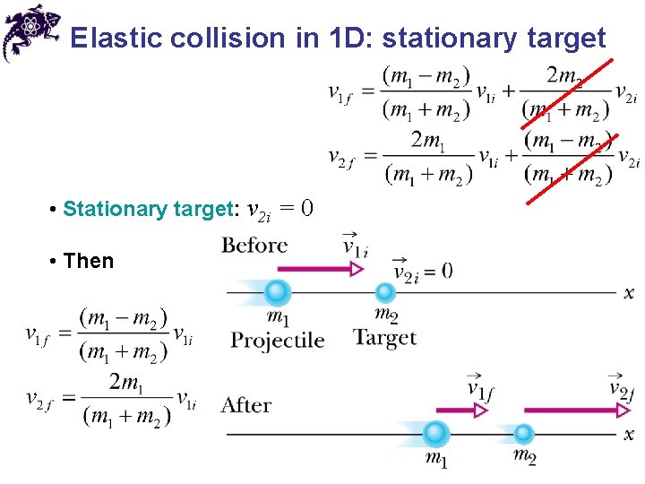 Elastic collision in 1 D: stationary target • Stationary target: v 2 i =