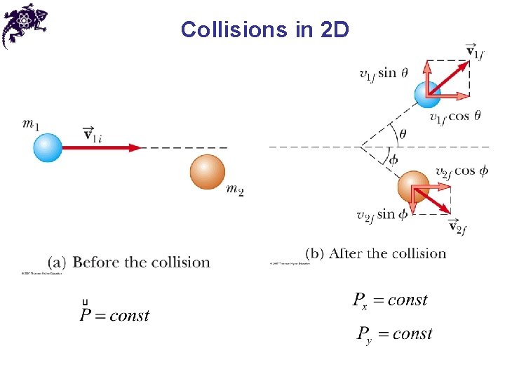 Collisions in 2 D 