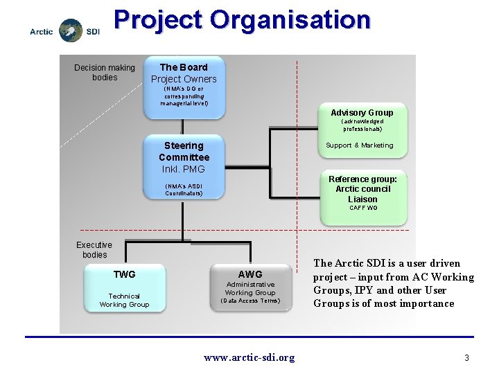 Project Organisation Decision making bodies The Board Project Owners (NMA’s DG or corresponding managerial