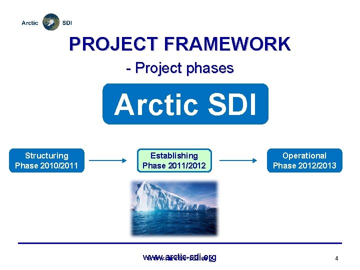 PROJECT FRAMEWORK - Project phases Arctic SDI Structuring Phase 2010/2011 Establishing Phase 2011/2012 www.