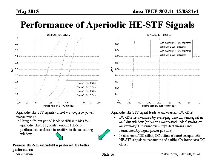 May 2015 doc. : IEEE 802. 11 -15/0381 r 1 Performance of Aperiodic HE-STF