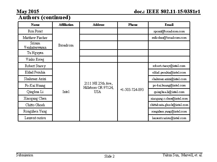 May 2015 doc. : IEEE 802. 11 -15/0381 r 1 Authors (continued) Name Address