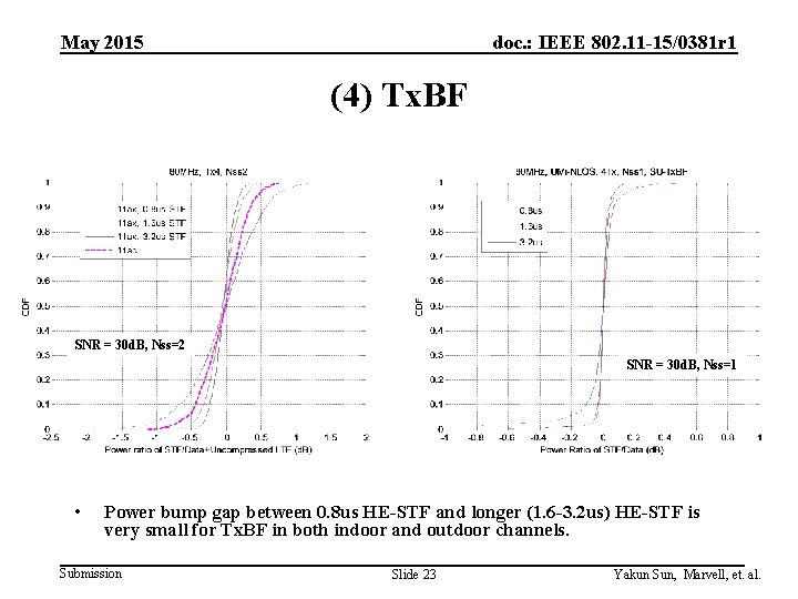 May 2015 doc. : IEEE 802. 11 -15/0381 r 1 (4) Tx. BF SNR