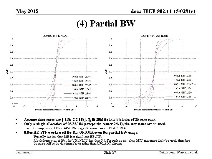 May 2015 doc. : IEEE 802. 11 -15/0381 r 1 (4) Partial BW •