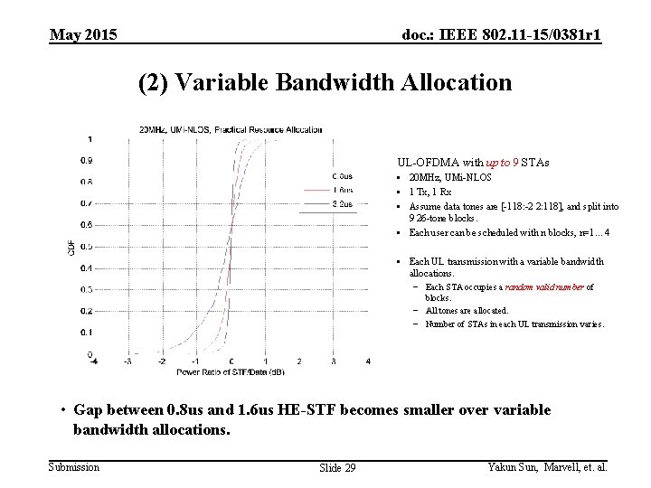 May 2015 doc. : IEEE 802. 11 -15/0381 r 1 (2) Variable Bandwidth Allocation