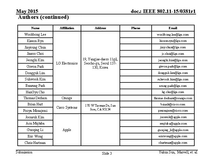 May 2015 doc. : IEEE 802. 11 -15/0381 r 1 Authors (continued) Name Phone