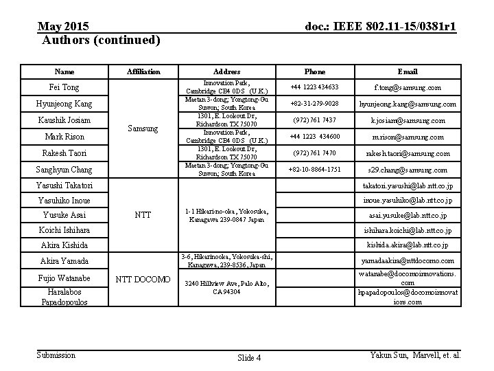 May 2015 doc. : IEEE 802. 11 -15/0381 r 1 Authors (continued) Name Affiliation