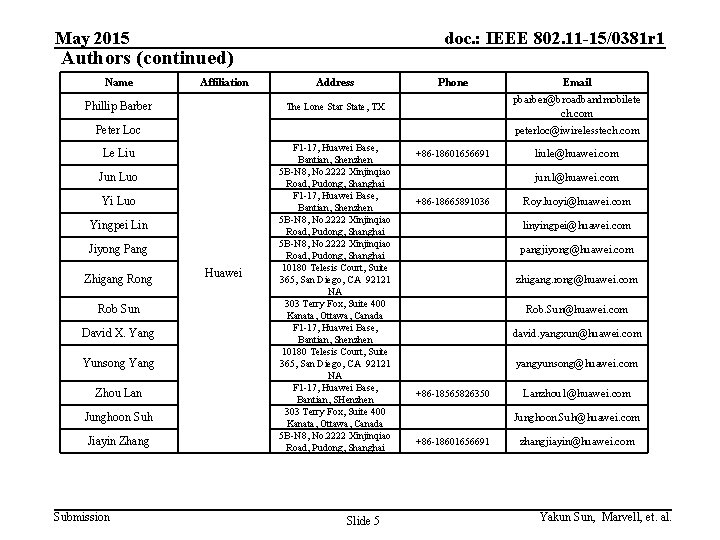 May 2015 doc. : IEEE 802. 11 -15/0381 r 1 Authors (continued) Name Affiliation