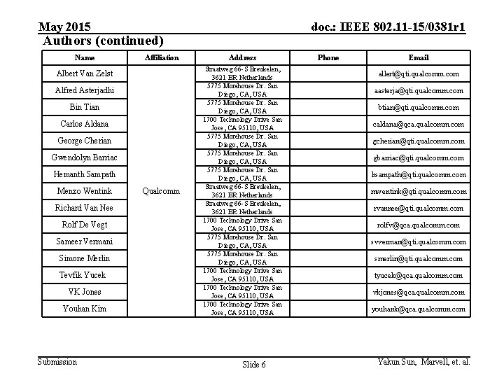 May 2015 doc. : IEEE 802. 11 -15/0381 r 1 Authors (continued) Name Affiliation