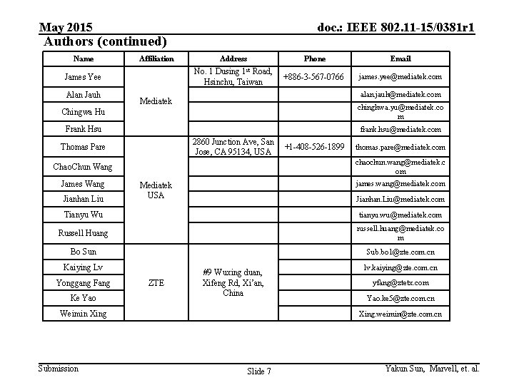 May 2015 doc. : IEEE 802. 11 -15/0381 r 1 Authors (continued) Name Affiliation