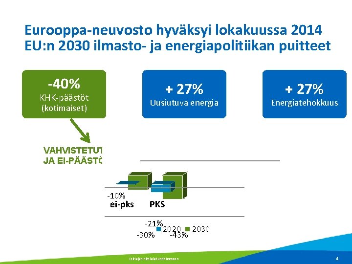 Eurooppa-neuvosto hyväksyi lokakuussa 2014 EU: n 2030 ilmasto- ja energiapolitiikan puitteet -40% + 27%