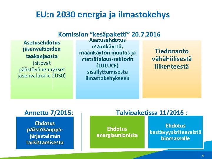 EU: n 2030 energia ja ilmastokehys Komission ”kesäpaketti” 20. 7. 2016 Asetusehdotus jäsenvaltioiden taakanjaosta