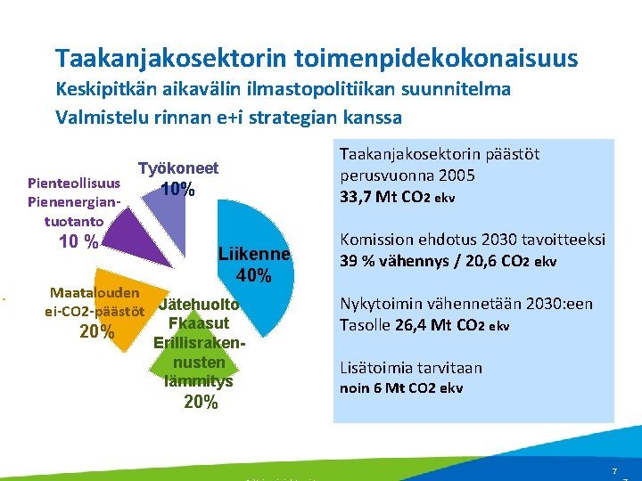 Taakanjakosektorin toimenpidekokonaisuus Keskipitkän aikavälin ilmastopolitiikan suunnitelma Valmistelu rinnan e+i strategian kanssa Pienteollisuus Pienenergiantuotanto 10