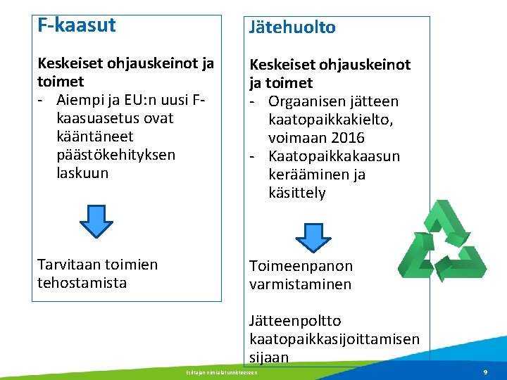 F-kaasut Jätehuolto Keskeiset ohjauskeinot ja toimet - Aiempi ja EU: n uusi Fkaasuasetus ovat