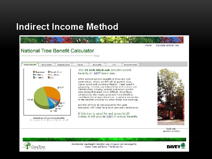 Indirect Income Method 