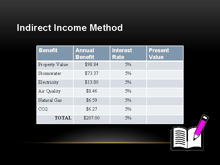 Indirect Income Method Benefit Annual Benefit Interest Rate Property Value $98. 84 5% Stormwater